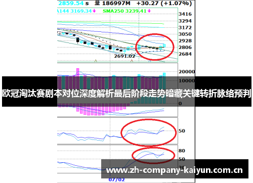 欧冠淘汰赛剧本对位深度解析最后阶段走势暗藏关键转折脉络预判 欧冠淘汰赛剧本对位深度解析最后阶段走势暗藏关键转折脉络预判