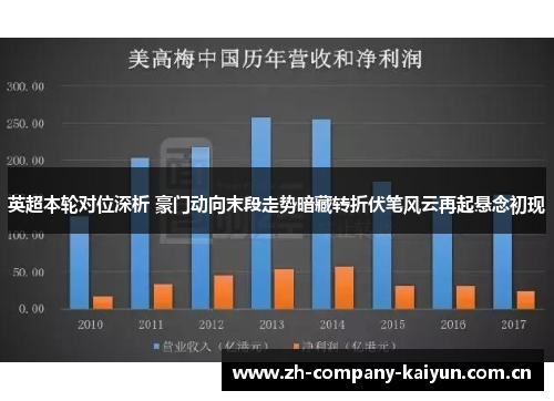 英超本轮对位深析 豪门动向末段走势暗藏转折伏笔风云再起悬念初现 英超本轮对位深析 豪门动向末段走势暗藏转折伏笔风云再起悬念初现